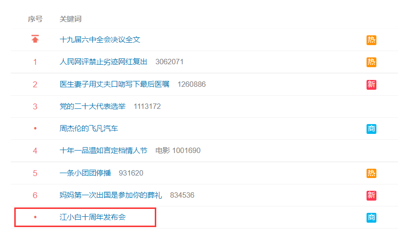 会小事大!江小白车间小会郑重声明了什么?