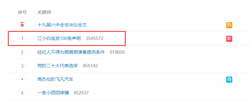 会小事大!江小白车间小会郑重声明了什么?