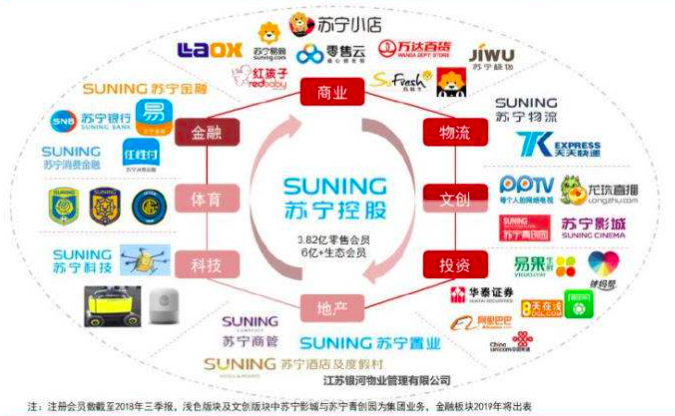 丢掉江山的苏宁张近东