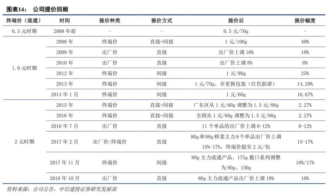 国民榨菜背后的男人