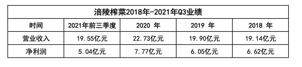 国民榨菜背后的男人