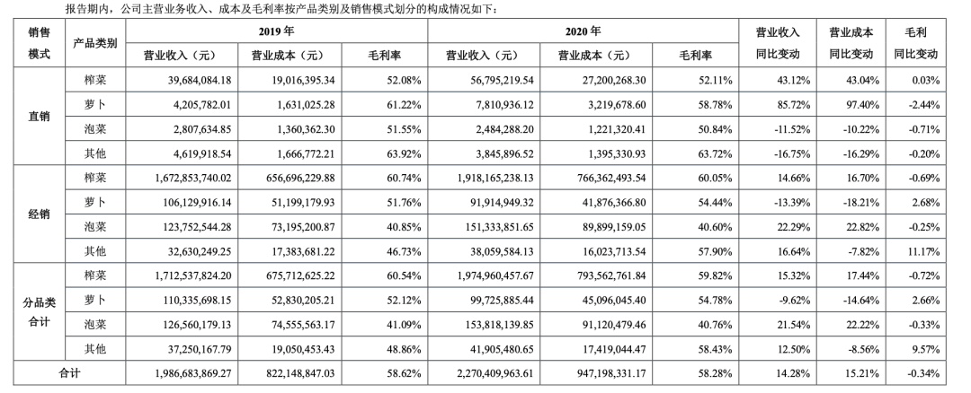 国民榨菜背后的男人