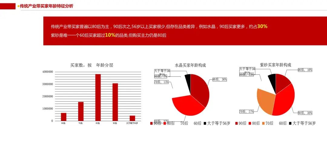 国潮热散去，品牌靠什么崛起？