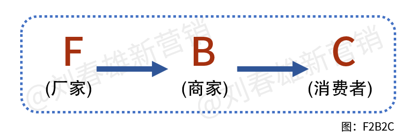 新消费品牌：线上风紧，线下路远