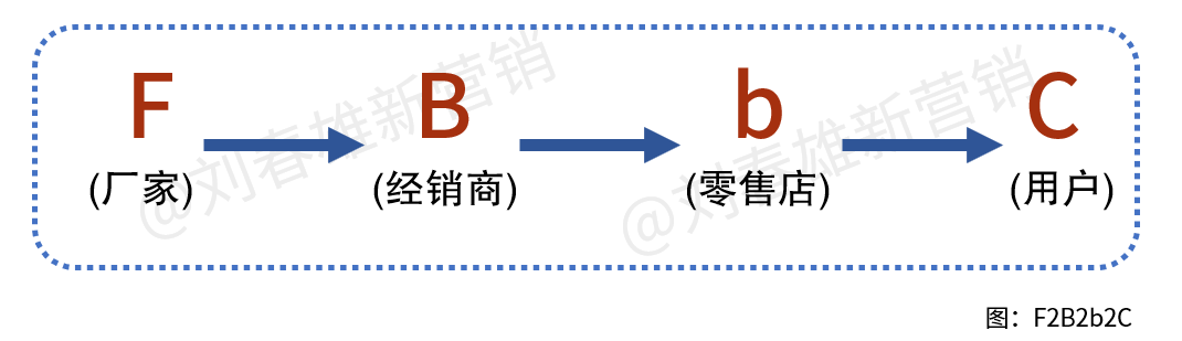 新消费品牌：线上风紧，线下路远