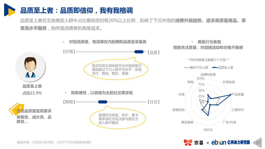 便利店是否具备下沉优势?