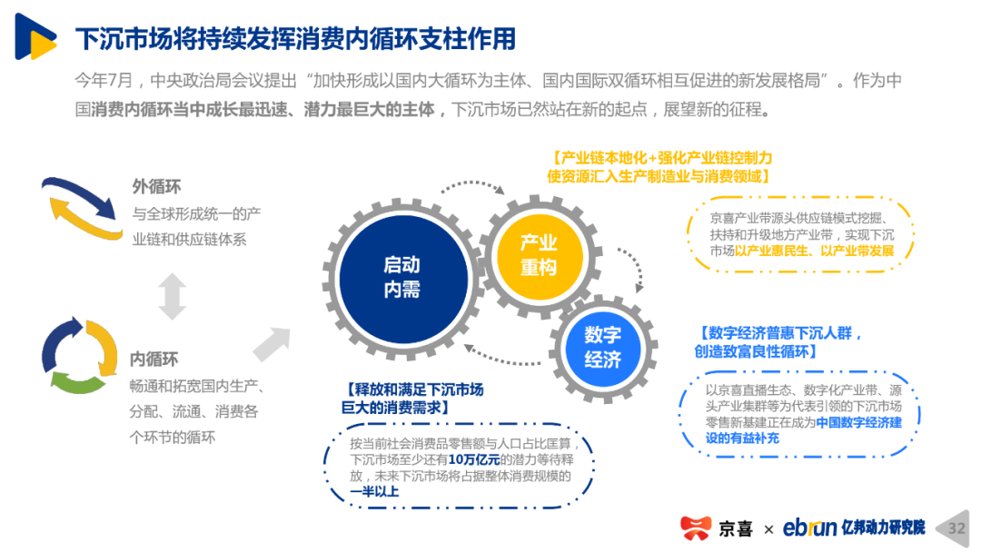 便利店是否具备下沉优势?