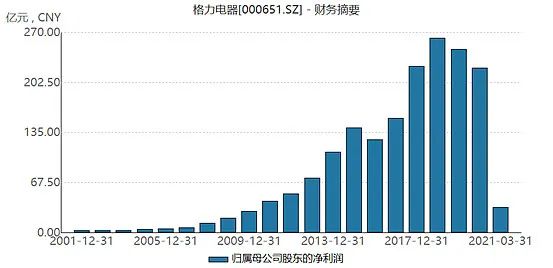孟羽童:董明珠接班人还是“格力薇娅”?