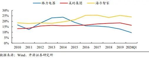 孟羽童:董明珠接班人还是“格力薇娅”?