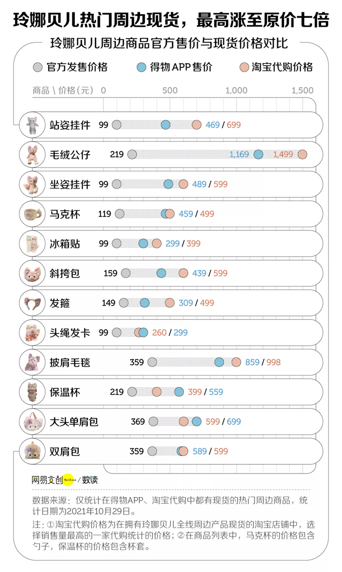 IP流量密码：出道60天，她被95后捧上顶流