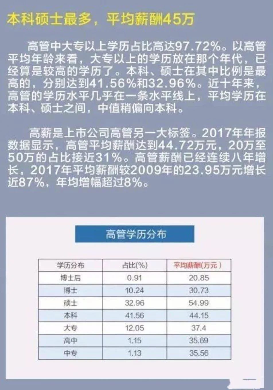 几乎所有宣称自己年薪100万的人，都是假的