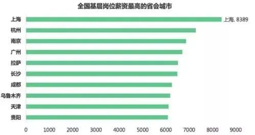 几乎所有宣称自己年薪100万的人，都是假的