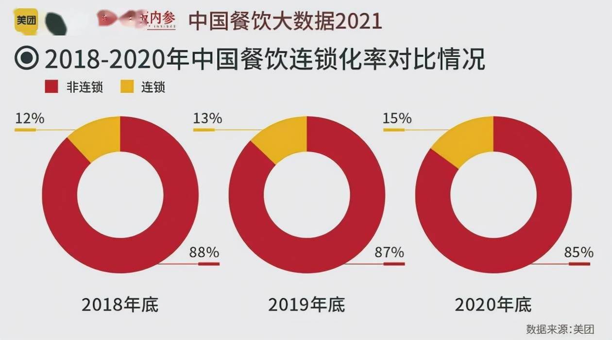 关店的海底捞,乏力的消费行业