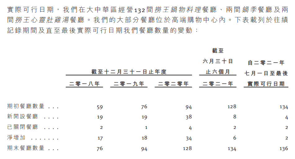 关店的海底捞,乏力的消费行业