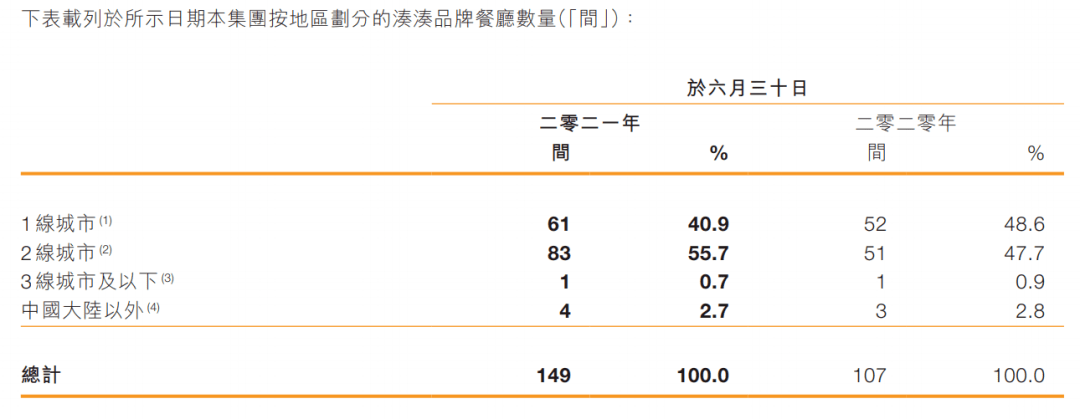 关店的海底捞,乏力的消费行业