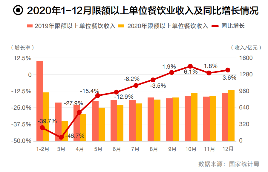 关店的海底捞,乏力的消费行业