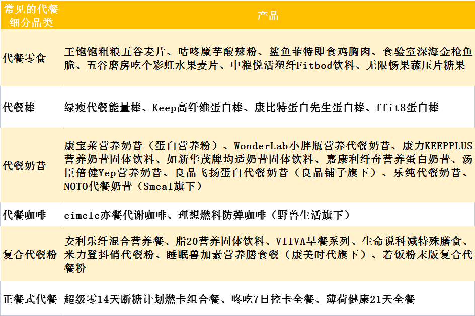 调研32家品牌,我们发现了4000亿市场的增长趋势