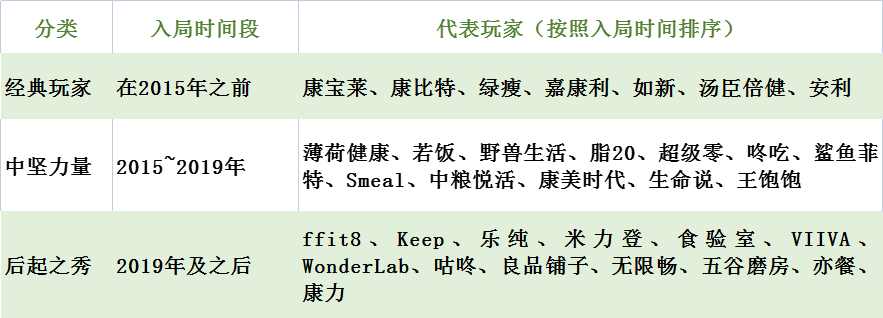 调研32家品牌,我们发现了4000亿市场的增长趋势