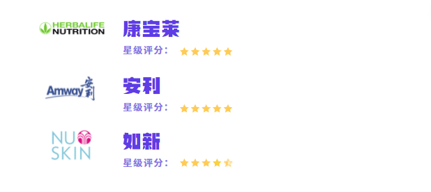 调研32家品牌,我们发现了4000亿市场的增长趋势