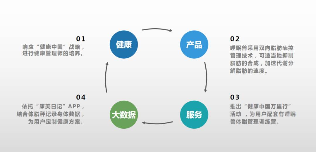 调研32家品牌,我们发现了4000亿市场的增长趋势