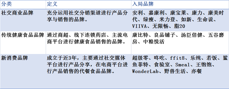调研32家品牌,我们发现了4000亿市场的增长趋势