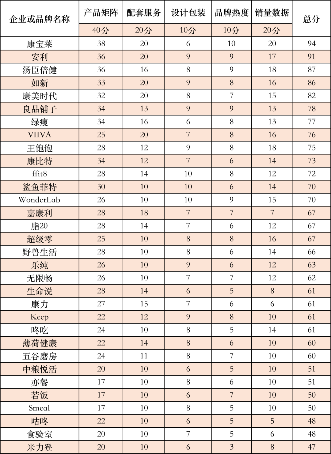 调研32家品牌,我们发现了4000亿市场的增长趋势