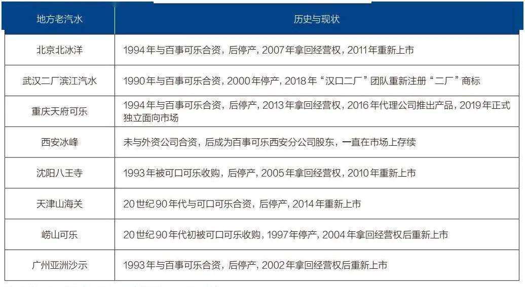 中国老汽水,生死二十年