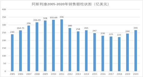 奉行数字化战略,他凭啥成为药界收入最高的CEO?