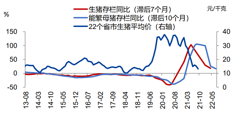 对于2022年的九大预测