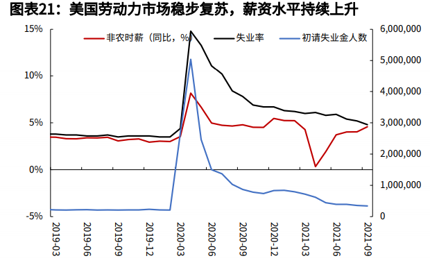 对于2022年的九大预测