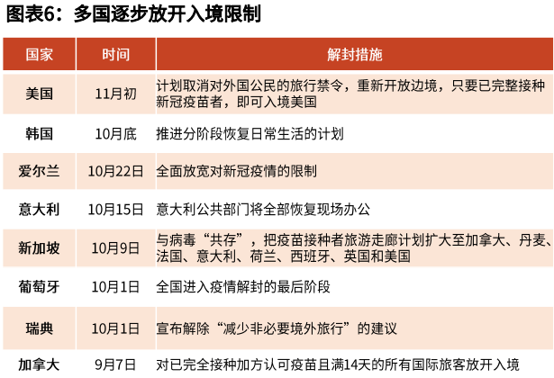 对于2022年的九大预测