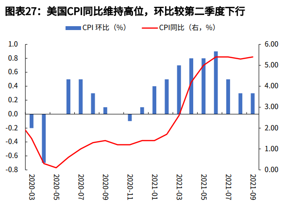 对于2022年的九大预测