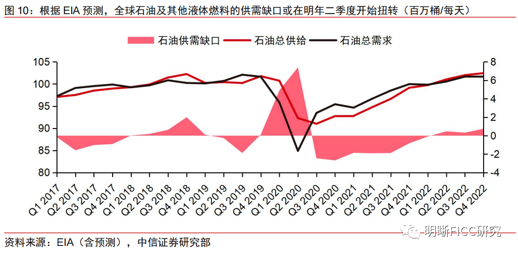 对于2022年的九大预测