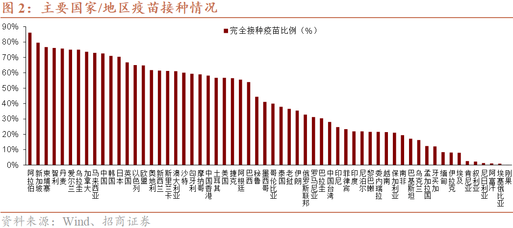对于2022年的九大预测