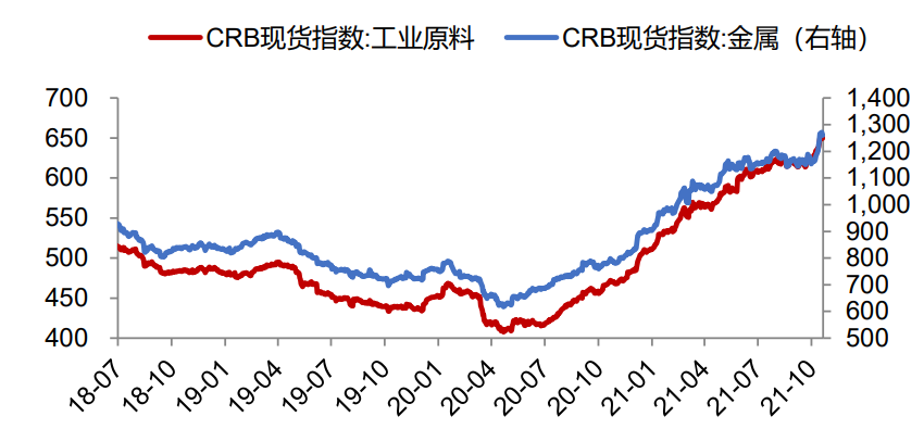 对于2022年的九大预测