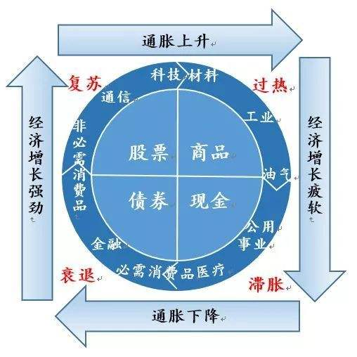 对于2022年的九大预测