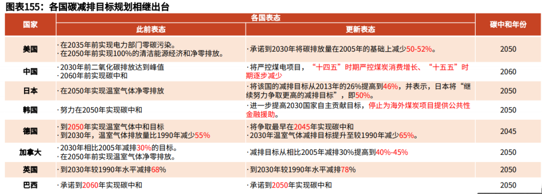 对于2022年的九大预测
