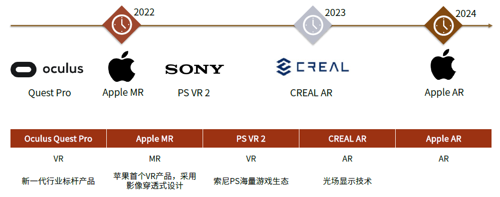 对于2022年的九大预测