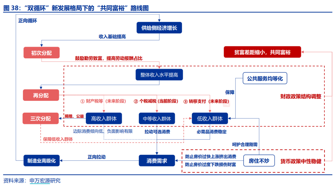 对于2022年的九大预测