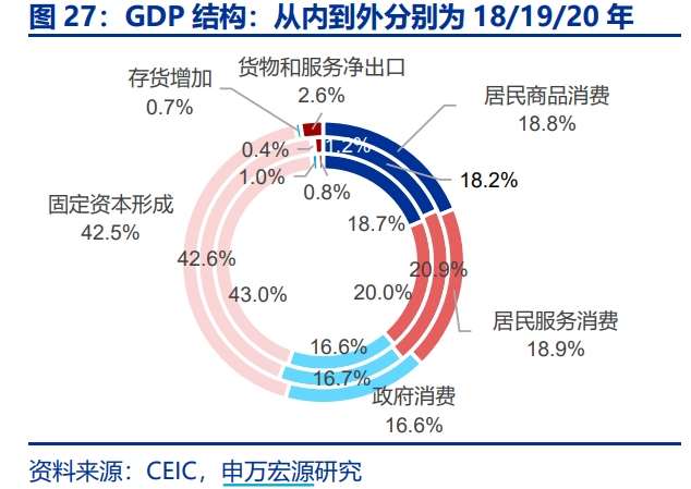 对于2022年的九大预测