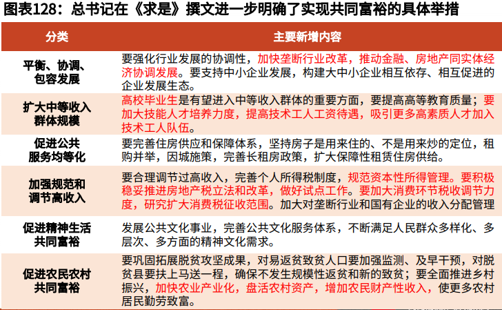 对于2022年的九大预测