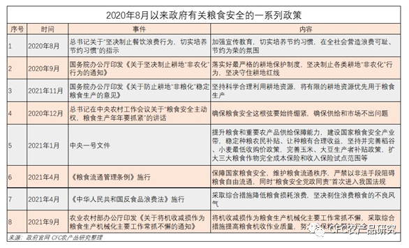 对于2022年的九大预测