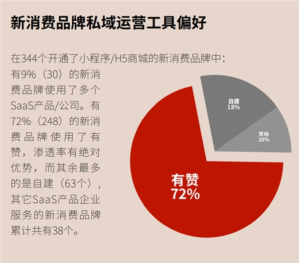 流量困境之下,私域“持久力”成新消费品牌救命稻草