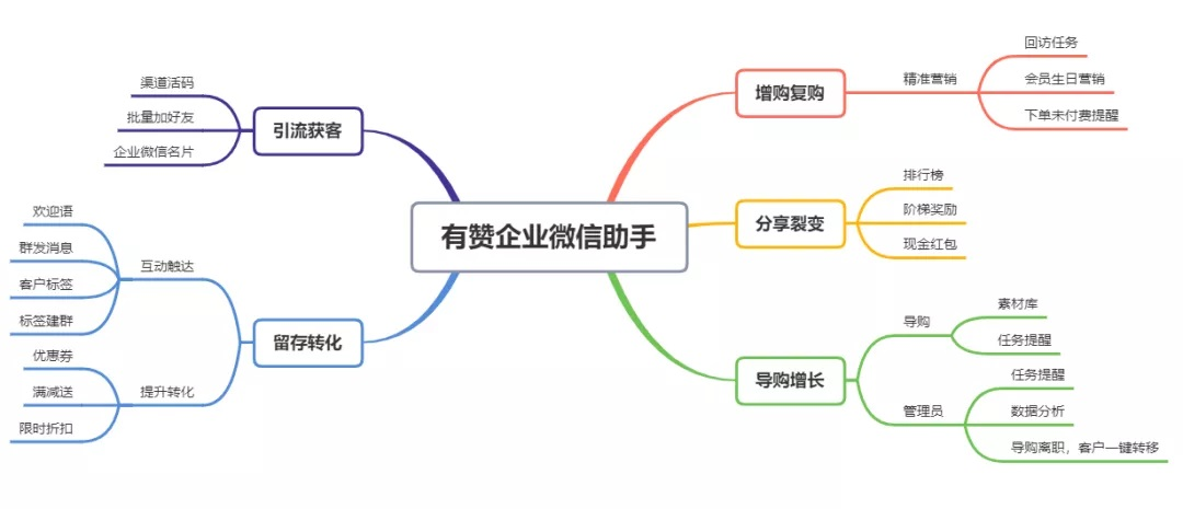 流量困境之下,私域“持久力”成新消费品牌救命稻草