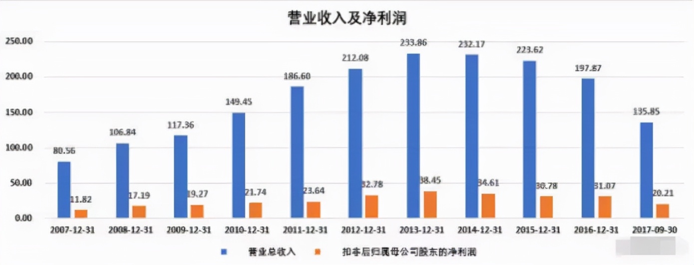 旺旺沉浮30年,看透新消费的虚与实
