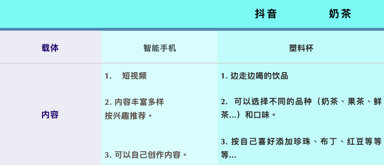 抖音做奶茶?流量也焦虑