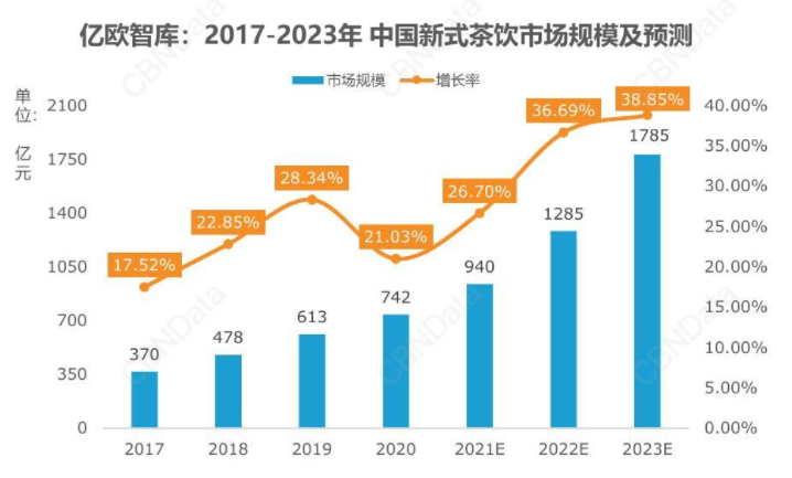 抖音做奶茶?流量也焦虑
