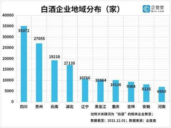 提价背后,我国共有白酒相关企业20.31万家