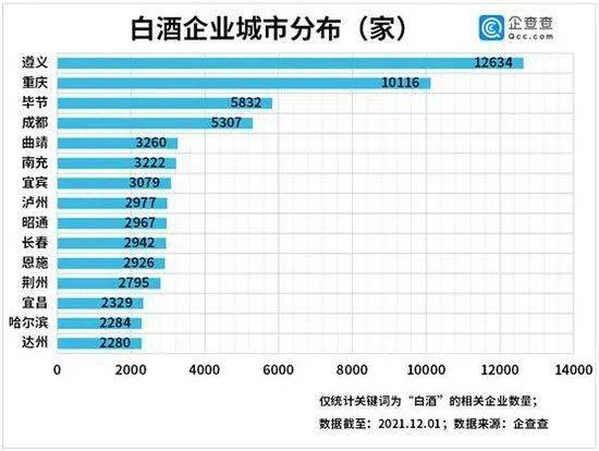 提价背后,我国共有白酒相关企业20.31万家