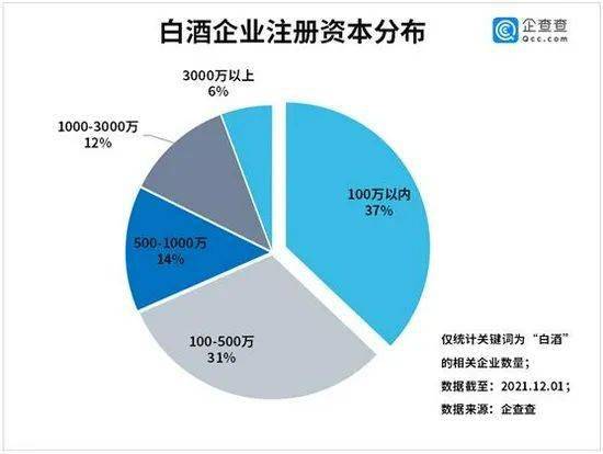 提价背后,我国共有白酒相关企业20.31万家